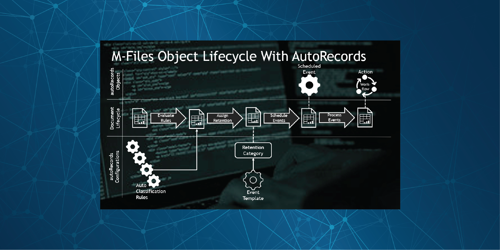 Product Background + AutoRecords Flowchart v1